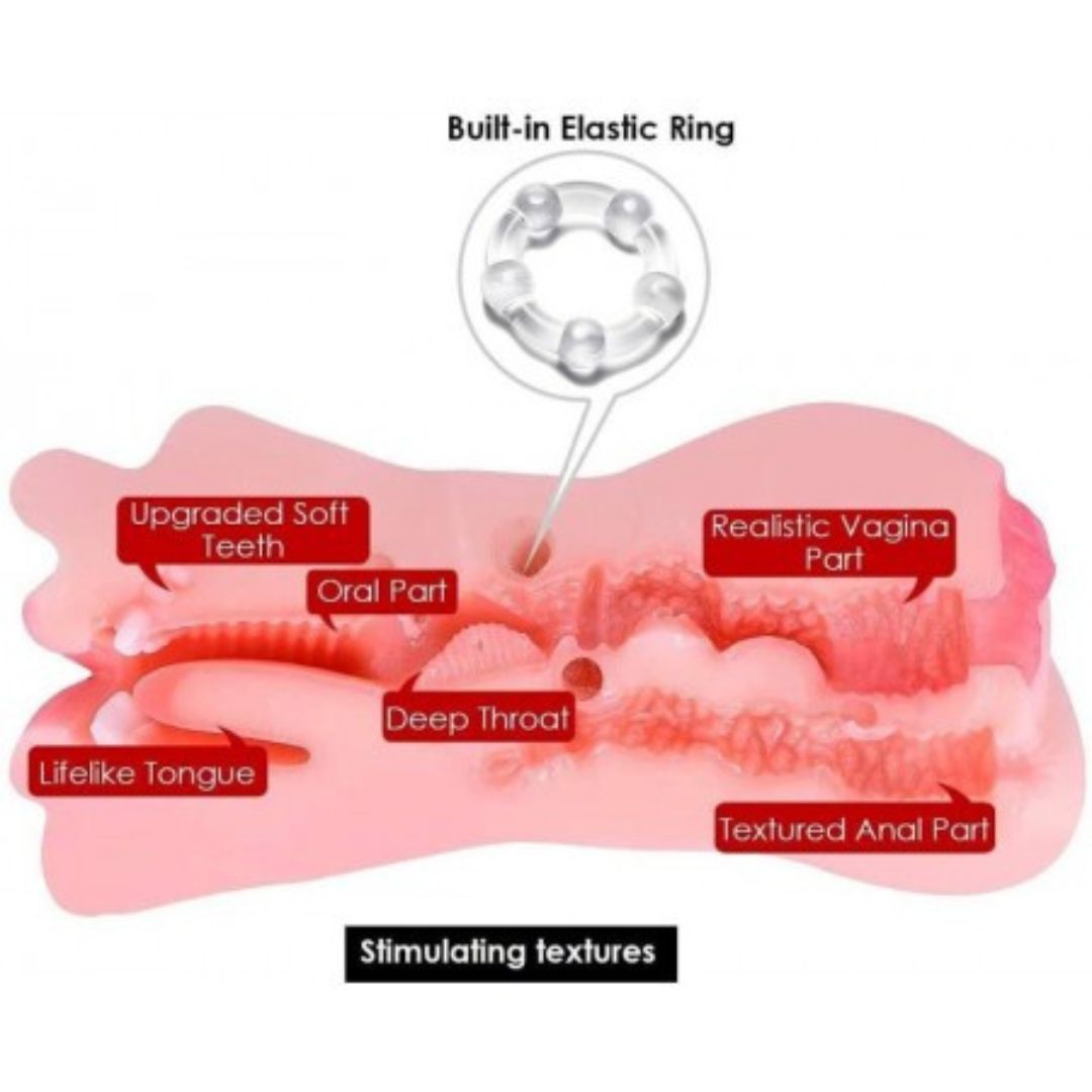 3 in 1 male masturbator with realistic mouth, vagina, and anus design – Pocket pussy sex toy for men in India